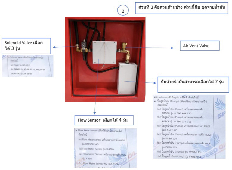 6.jpg - ตู้น้ำมัน Speed Oil รุ่น AN9