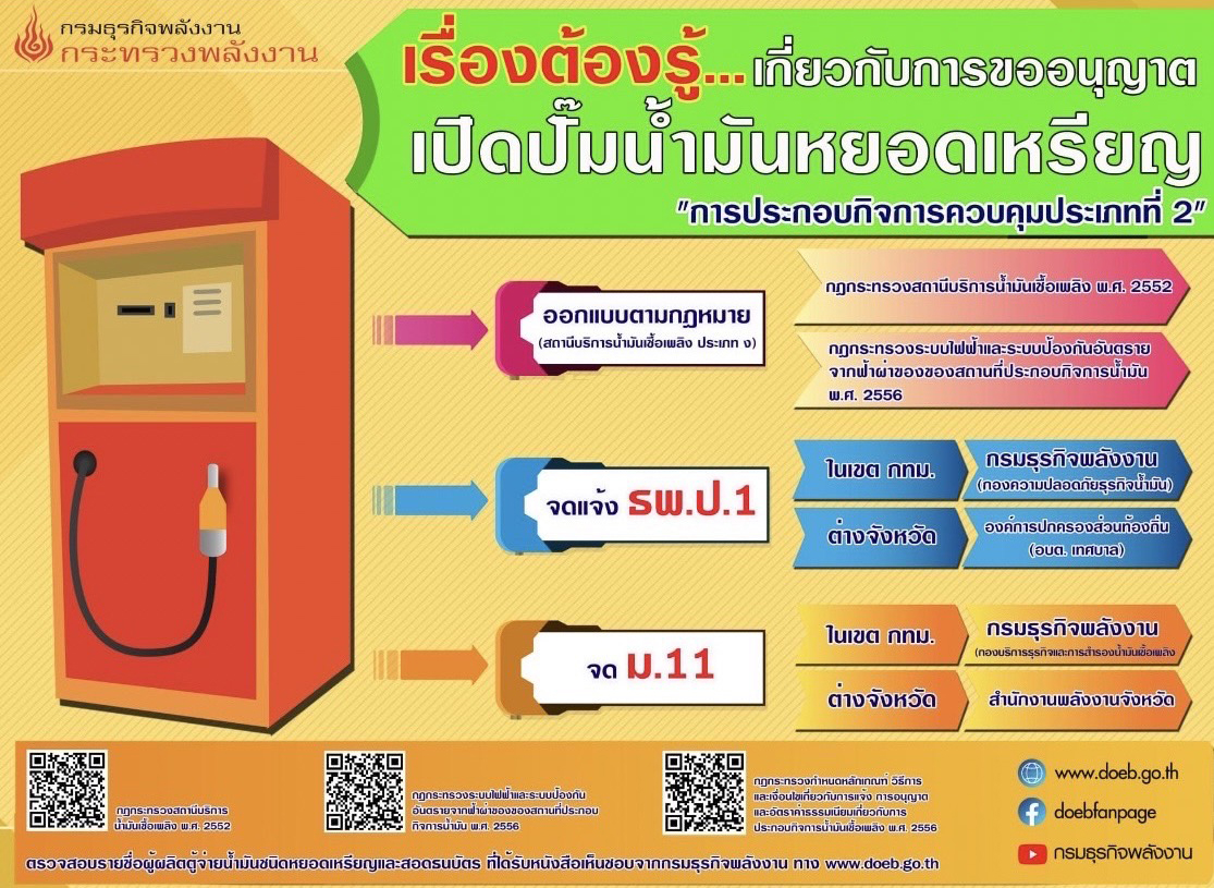 47 - https://speedoil99.com | Speed Oil ผู้ผลิตและจำหน่ายตู้น้ำมันหยอดเหรียญอัตโนมัติที่ได้มาตรฐานกรมพลังงานและกรมการค้าภายใน พร้อมบริการซ่อมถึงที่ ให้คำปรึกษาการขออนุญาต และรับประกันนานสุด 15 เดือน